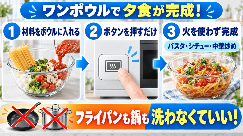 オーブンレンジ パナソニック vs シャープ 決定的な違いを徹底比較　時短と使い勝手で選ぶなら「パナソニック」のオーブンレンジがおすすめ　洗い物が激減する「ワンボウルメニュー」