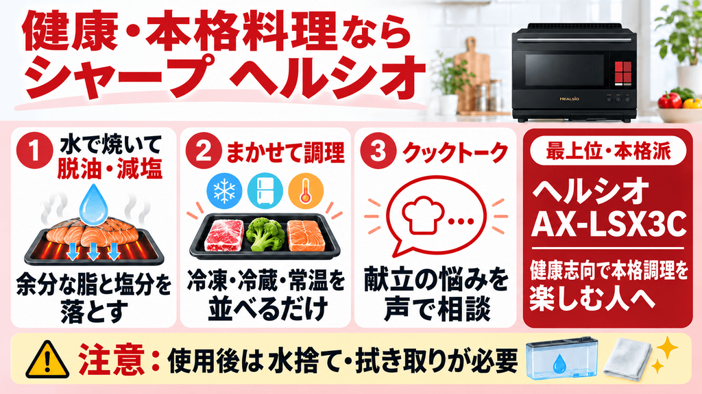 オーブンレンジ パナソニック vs シャープ 決定的な違いを徹底比較　健康志向・本格料理で選ぶなら「シャープ」のオーブンレンジがおすすめ