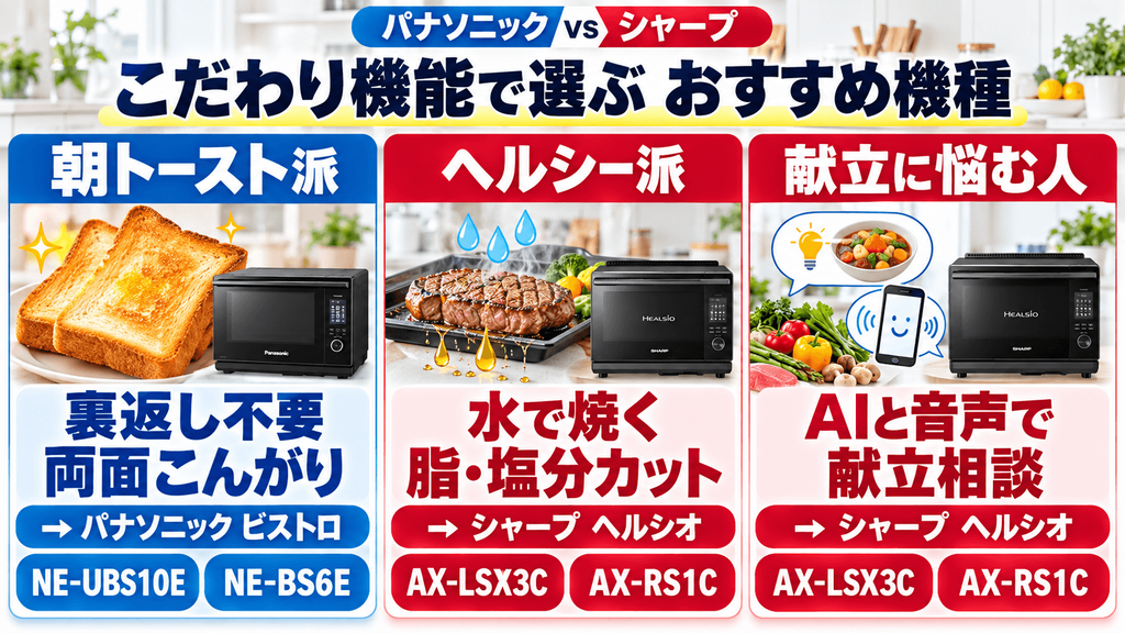 【あなたに合うのはどっち？】パナソニック vs シャープ 予算・容量・機能別のおすすめ機種【こだわり機能別】日常のライフスタイルで選ぶ