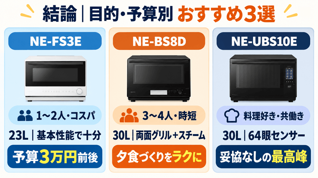 【結論】迷ったらコレ!パナソニック目的・予算別おすすめ3選