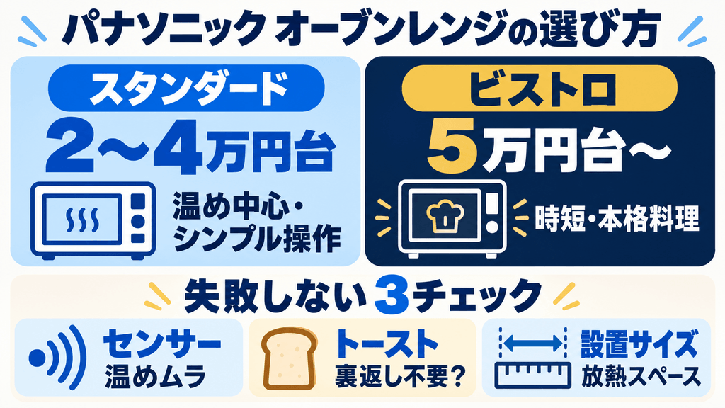 あなたにピッタリなのはどれ?パナソニックオーブンレンジの選び方