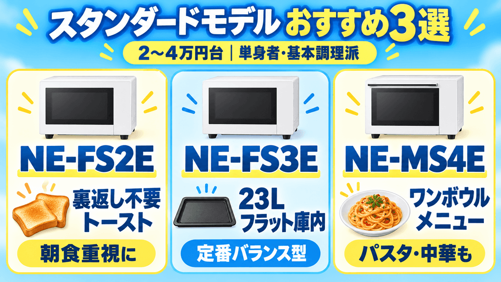 パナソニックオーブンレンジ スタンダードモデル(2〜4万円台)