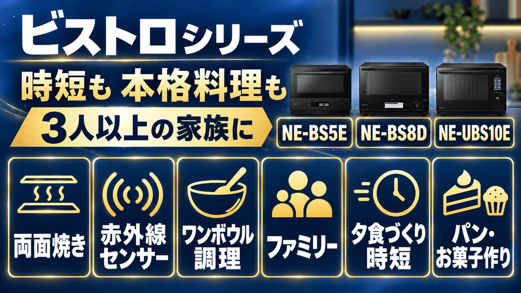 あなたにピッタリなのはどれ?パナソニックオーブンレンジの選び方 ビストロシリーズ(5万円以上〜10万円超)