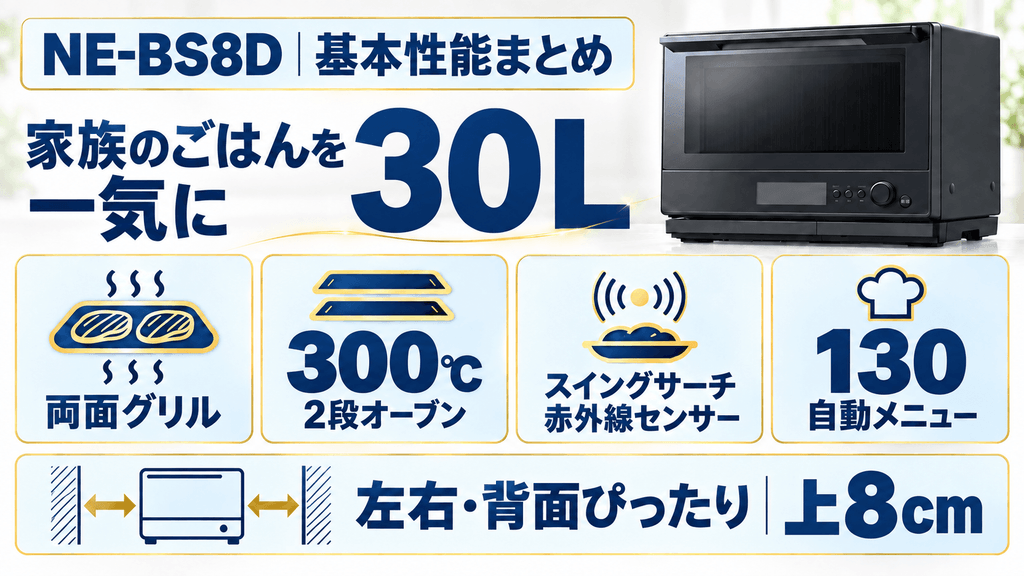 NE-BS8Dの基本仕様