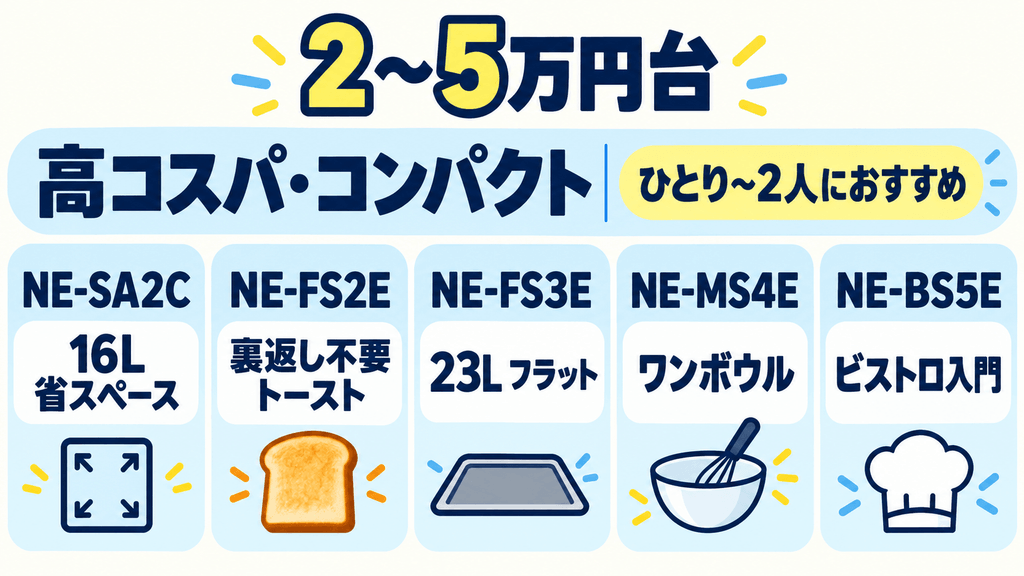 【価格帯別】パナソニックの現行・人気オーブンレンジ一覧 【2〜5万円台】高コスパ&コンパクトモデル