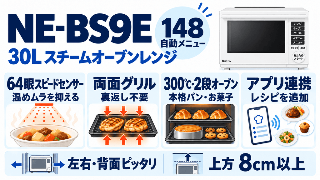 NE-BS9E 基本仕様