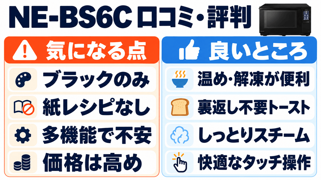 NE-BS6Cの口コミ・評判まとめ