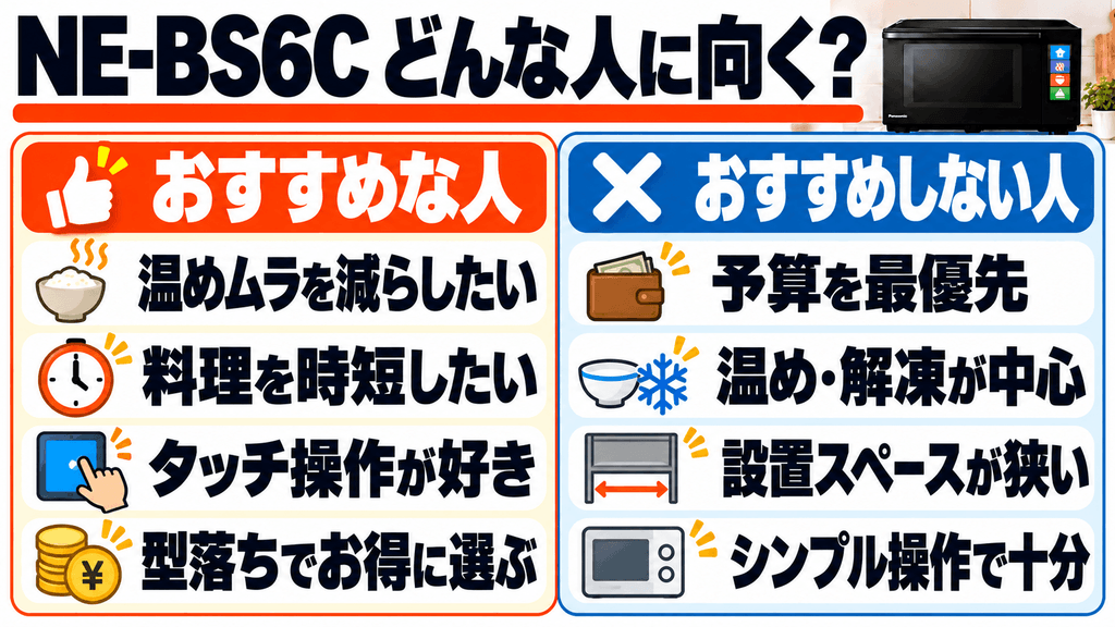 NE-BS6Cがおすすめな人・おすすめしない人