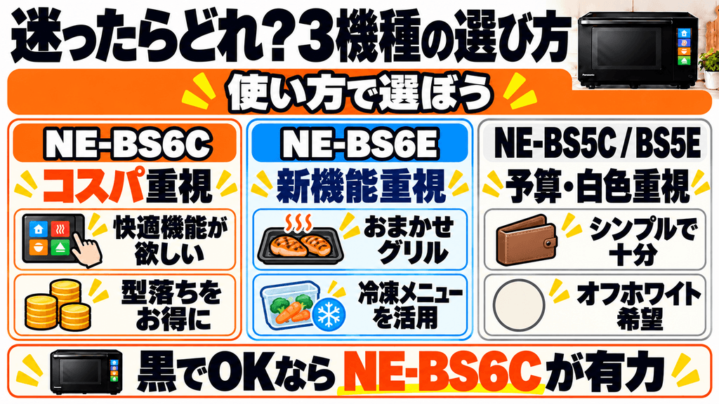 NE-BS6Cと類似機種3機種の選び方まとめ