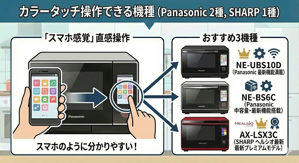オーブンレンジ パナソニック シャープ カラータッチ操作できる機種
