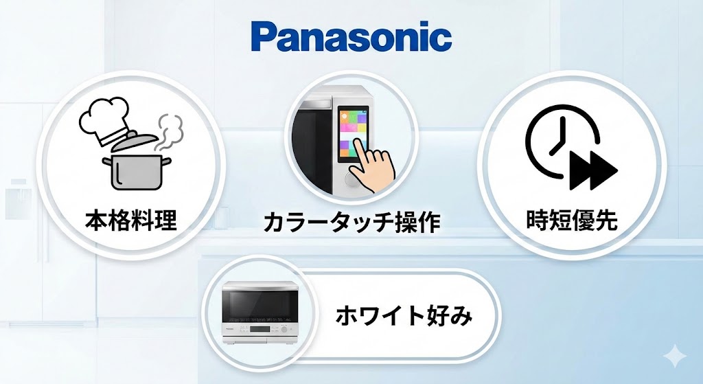 オーブンレンジ パナソニックがおすすめな人