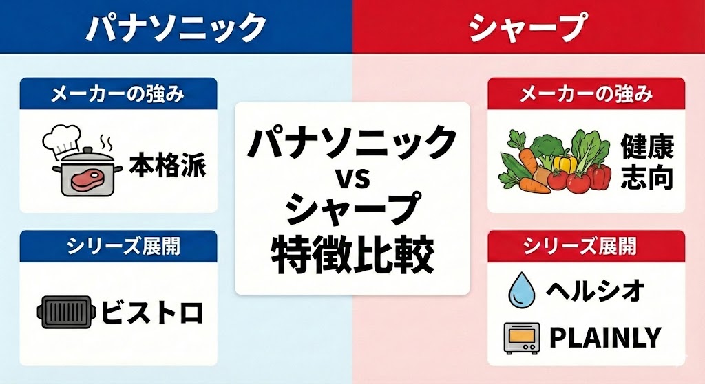 パナソニックとシャープの特徴の違いを徹底比較