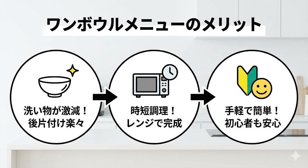 NE-NMS1 ワンボウルメニュー メリット