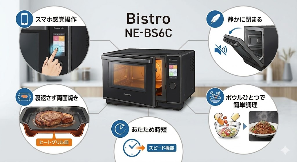 NE-BS6Cの主な特長