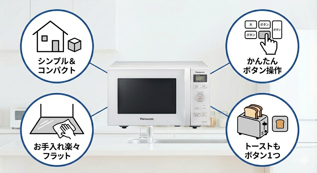 NE-SA2Cの主な特長