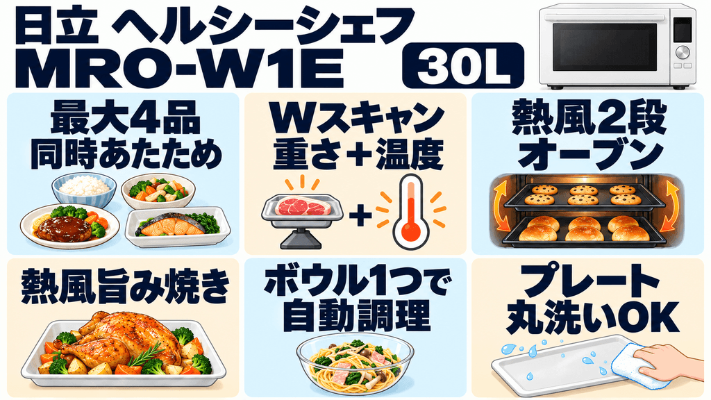 MRO-W1Eの主な特長