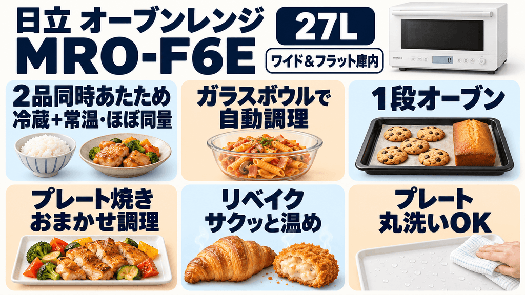 MRO-F6Eの主な特長