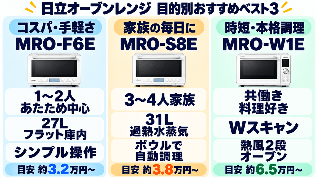 日立のオーブンレンジ　目的別おすすめベルト3