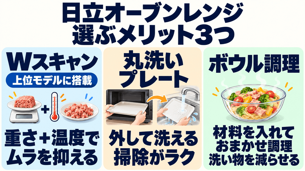 日立オーブンレンジを選ぶべき3つの決定的なメリット