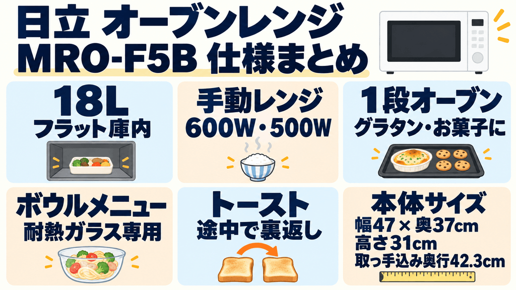 MRO-F5Bの基本仕様
