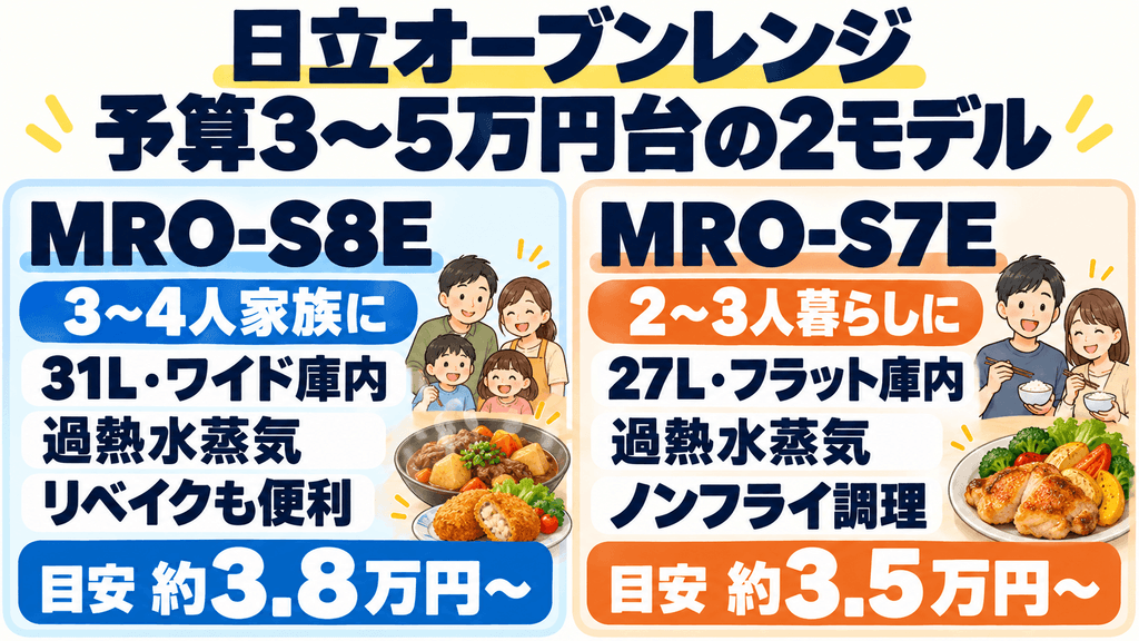 日立の3〜5万円台おすすめモデル