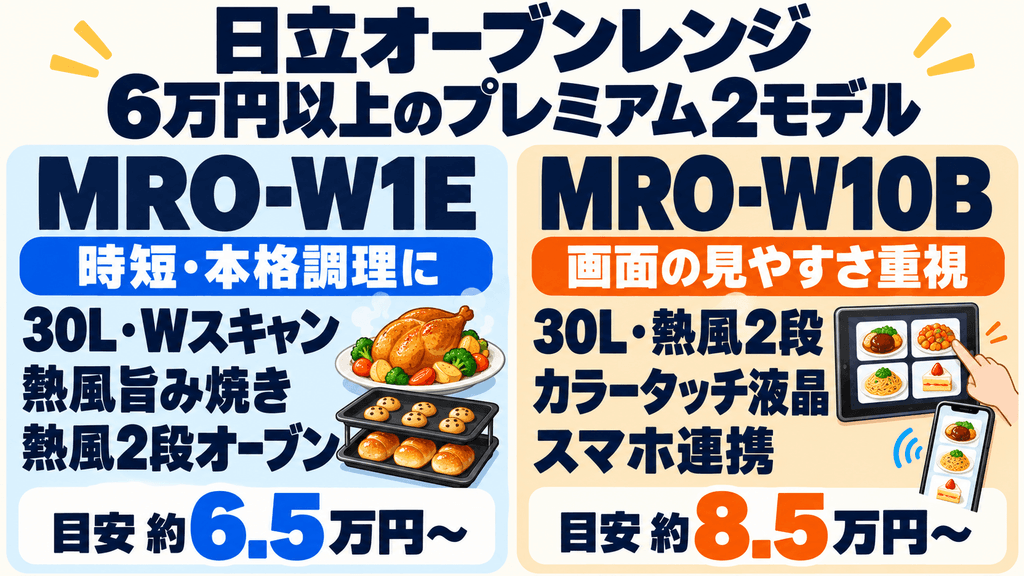 日立のオーブンレンジ　6万円以上プレミアムモデル