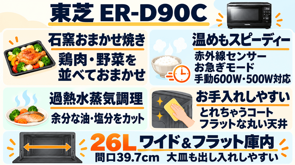 ER-D90Cの主な機能