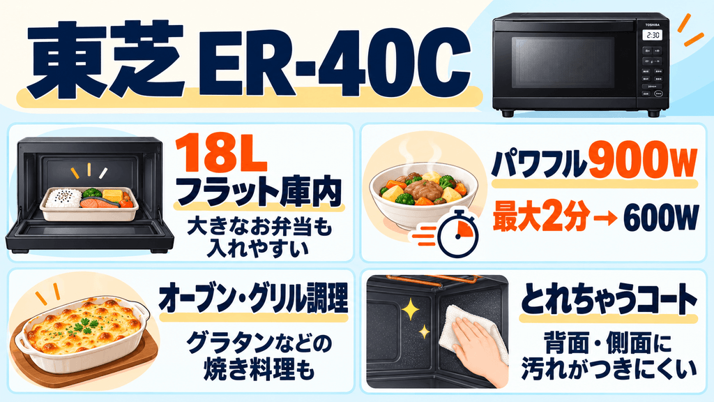 ER-40Cの主な機能