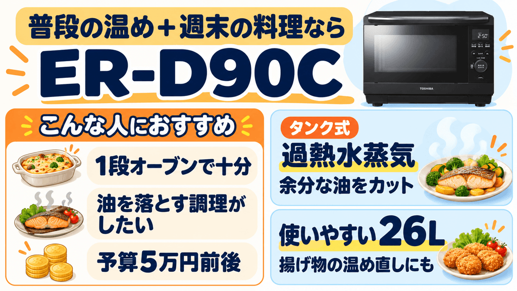 【結論】迷ったらコレ！タイプ別おすすめTOP3　普段の温め＋週末の料理をコスパ良くこなすなら「ER-D90C」