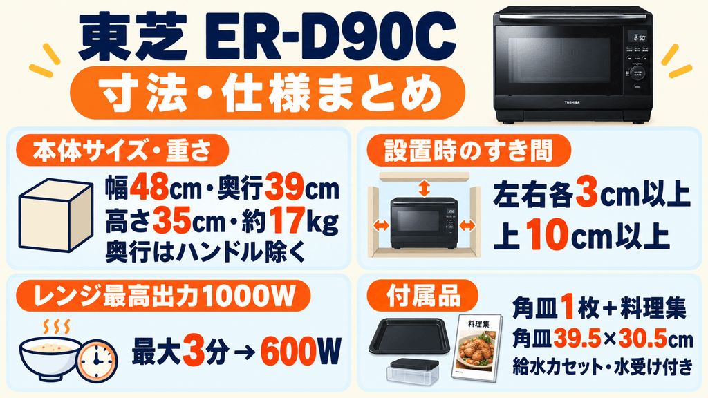 ER-D90Cの基本仕様
