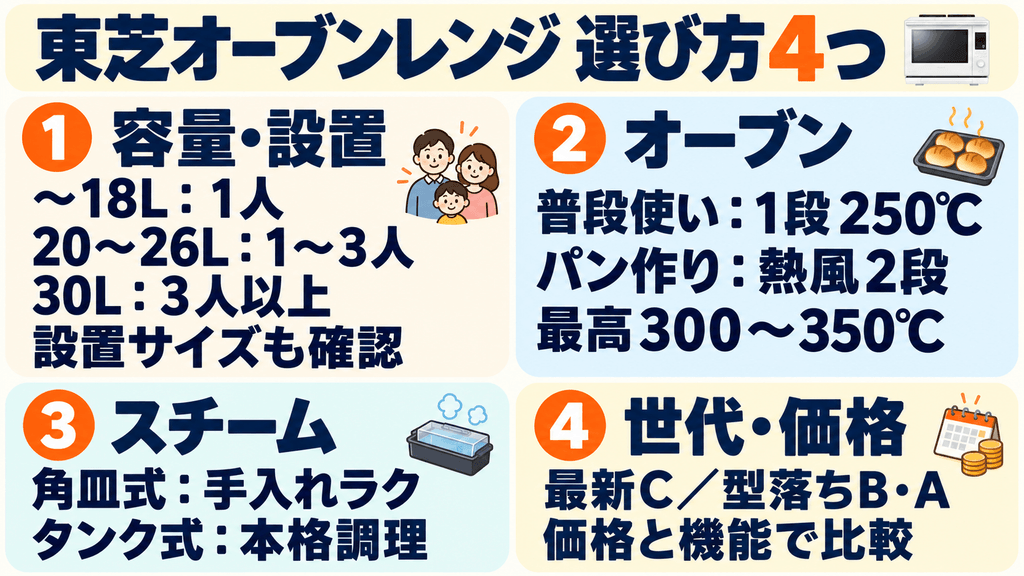 後悔しない！東芝オーブンレンジの選び方「4つの基準」