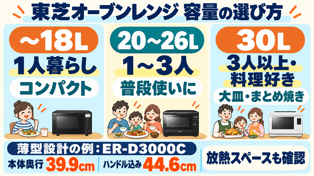 後悔しない！東芝オーブンレンジの選び方「4つの基準」① 庫内容量（家族人数・設置スペースで決める）