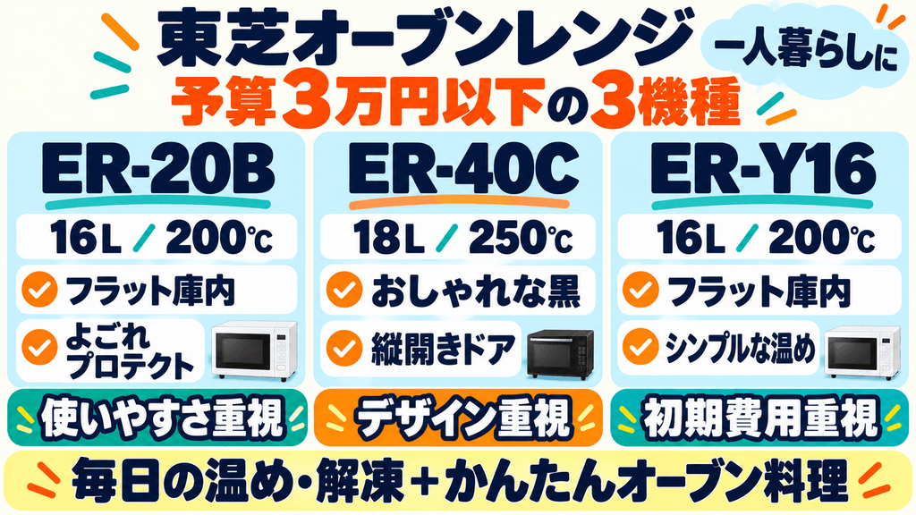【予算別】東芝オーブンレンジのおすすめ【予算3万円以下】一人暮らし・省スペース向けモデル（3機種）