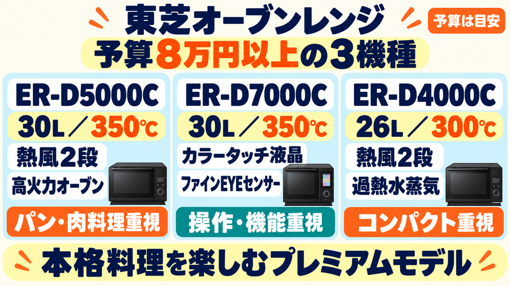 【予算別】東芝オーブンレンジのおすすめ【予算8万円以上】プロ級の料理を叶えるプレミアムクラス（3機種）