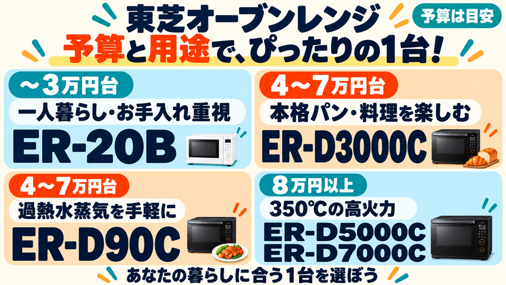 東芝オーブンレンジまとめ：あなたの予算にぴったりの1台を選ぼう！