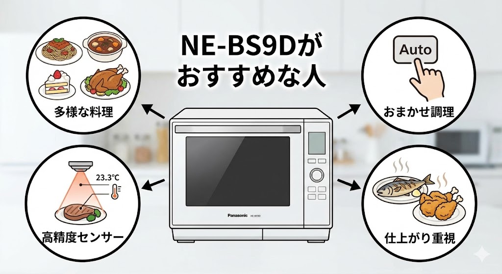 NE-BS9Dがおすすめな人