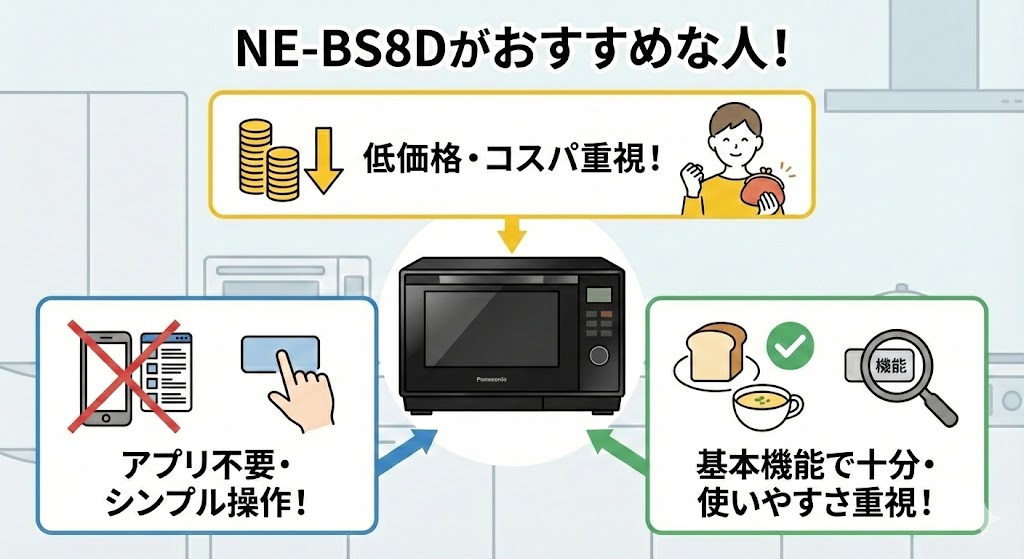 NE-BS8Dがおすすめな人