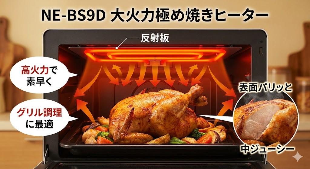 NE-BS9D 大火力極め焼きヒーターの特徴