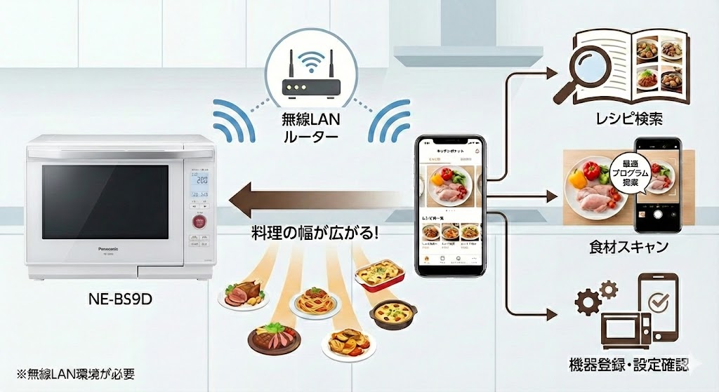 NE-BS9D スマホ連携