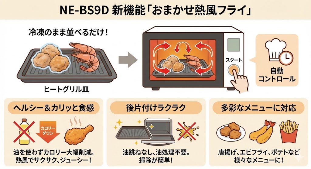 NE-BS9D おまかせ熱風フライのポイント