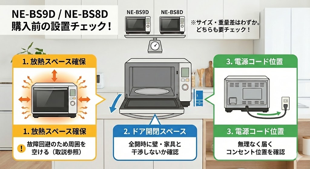NE-BS9D NE-BS8D 購入前の設置チェック