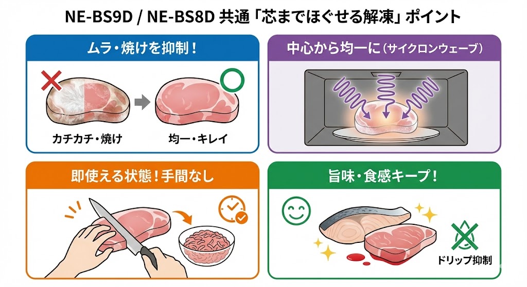 NE-BS9DとNE-BS8D共通 芯までほぐせる解凍