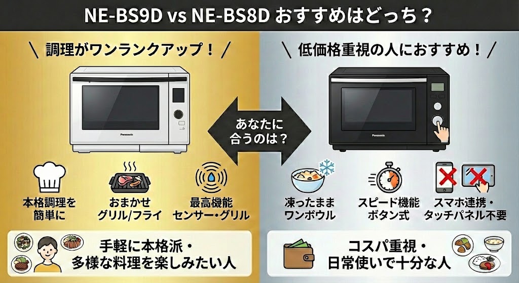 NE-BS9DとNE-BS8Dどっちがおすすめ？