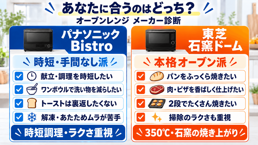 オーブンレンジあなたにぴったりのメーカーはパナソニックと東芝のどっち？違いを比較