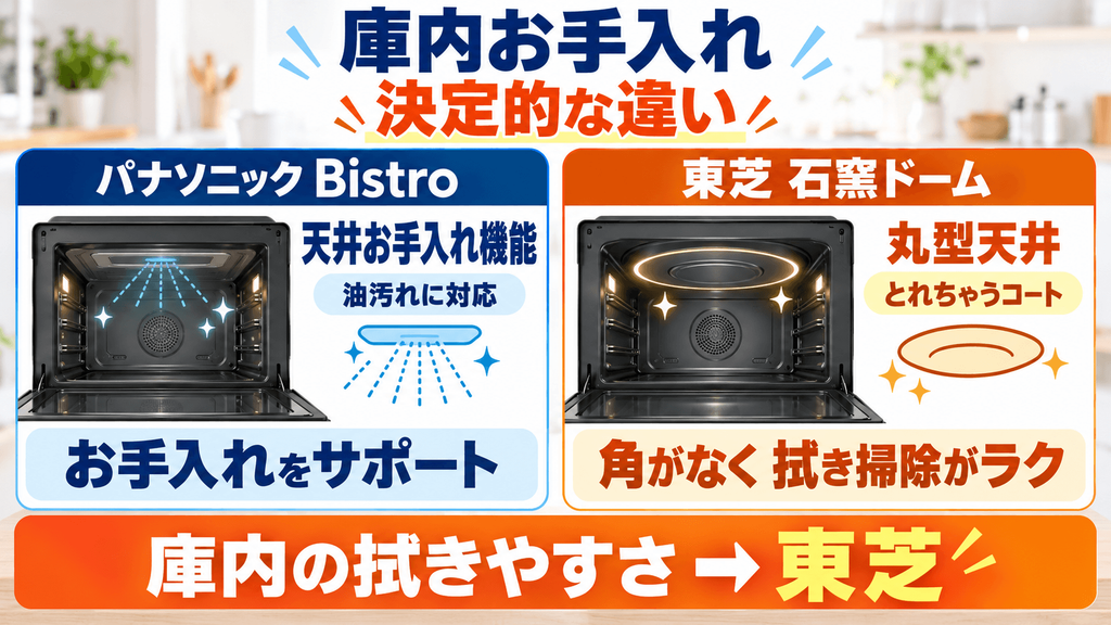後悔しないために知っておくべきパナソニックと東芝の「決定的な違い」　庫内のお手入れのしやすさ