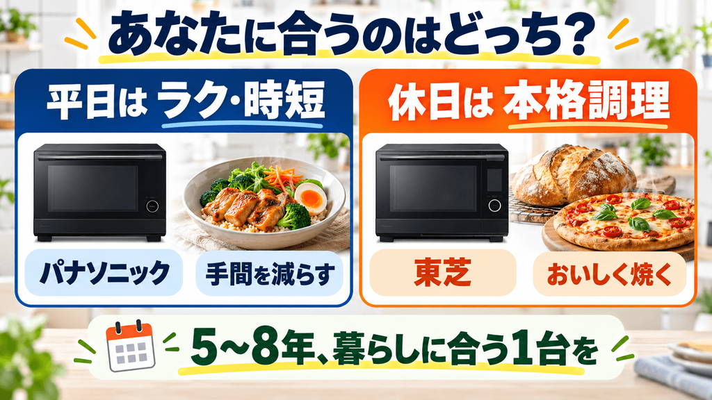 まとめ：オーブンレンジはあなたの生活スタイルに合わせて選ぼう
