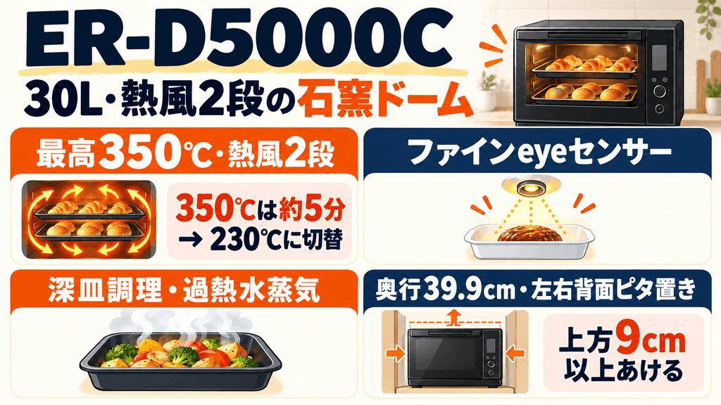 ER-D5000Cの基本仕様
