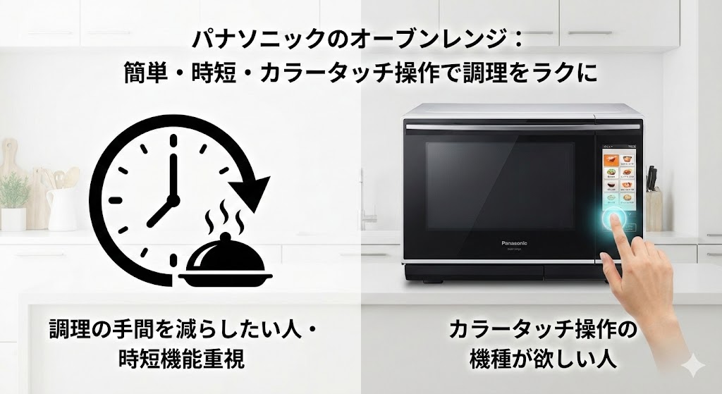 パナソニック　オーブンレンジがおすすめな人