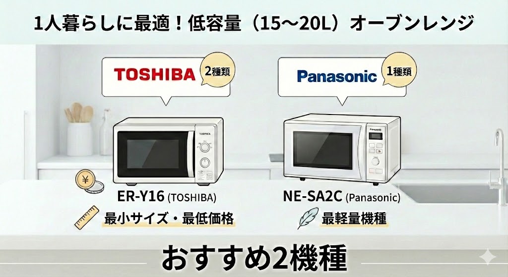 オーブンレンジ　パナソニック　東芝　低容量機種　おすすめ