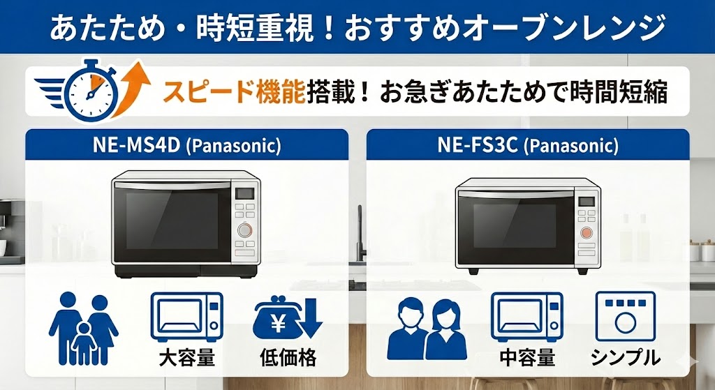オーブンレンジ　パナソニック　東芝　あたため中心・時短重視